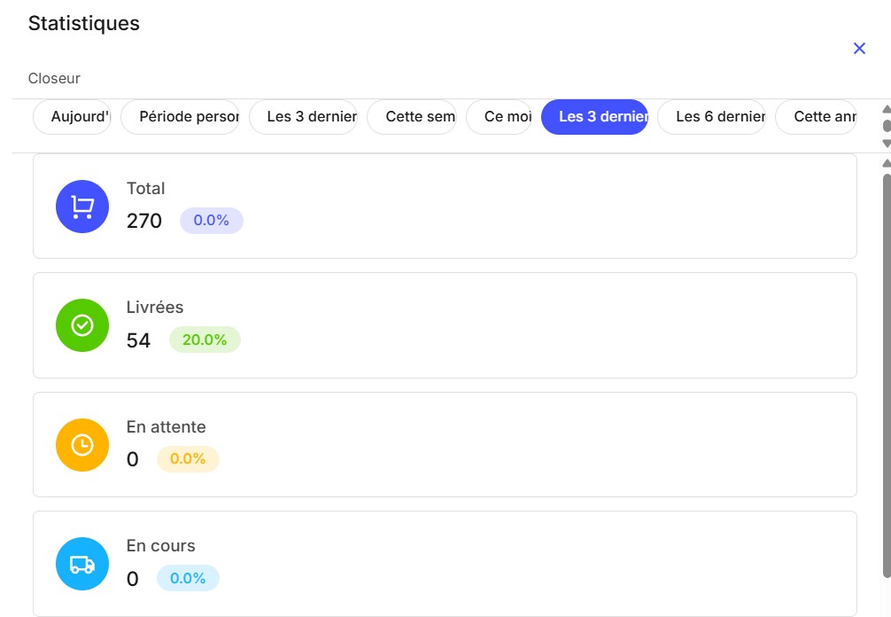 Statistiques et productivité des closeurs